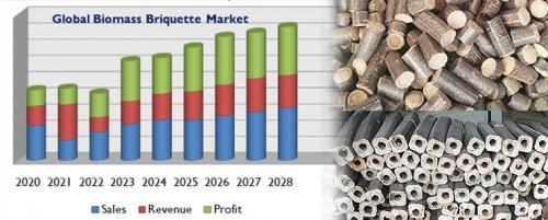 [Market Report] Global Biomass Briquette Machine Market Outlook Analysis