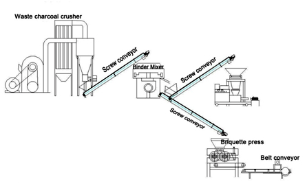 Drawing of Charcoal Briquetting Plant