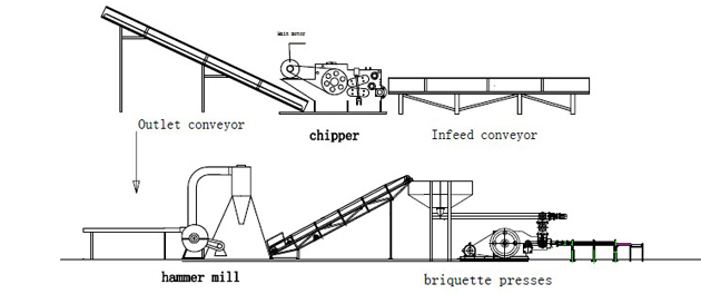 efb briquette plant