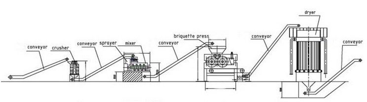 briquetting line