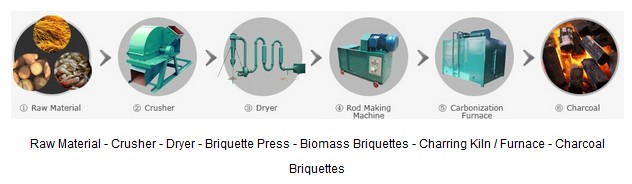 briquetting plant