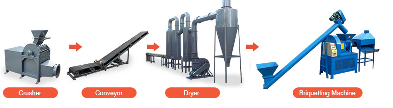 equipment list for briquetting production process