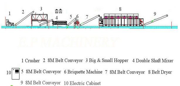 coal briquette line