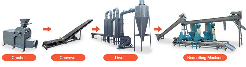processing equipment for complete biomass briquetting plant