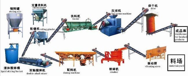 Ore Powder Briquetting Process