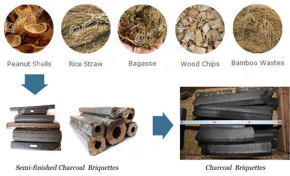 making biomass briquettes