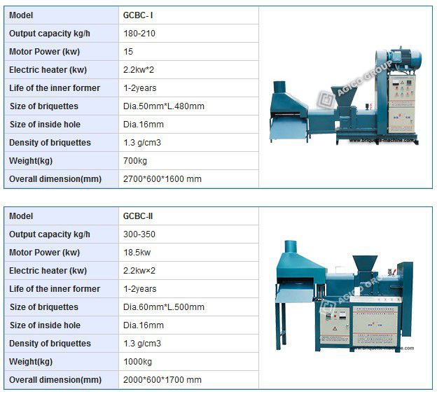 screw briquette machine