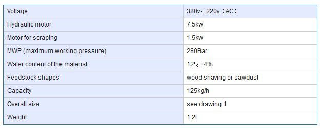 technical parameter