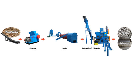 Wood Pellet Machine for Sale